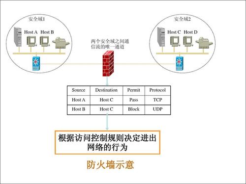    执行该命令后，firewalld服务将停止运行，但请注意，这只是临时性的关闭，系统重启后防火墙会自动启动。