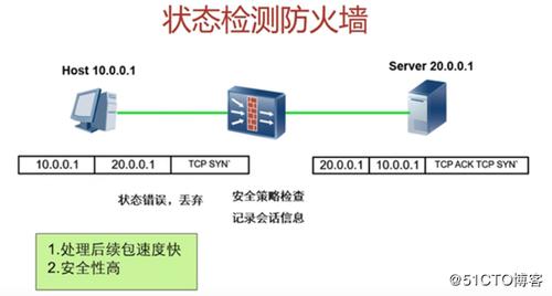 4、验证防火墙状态