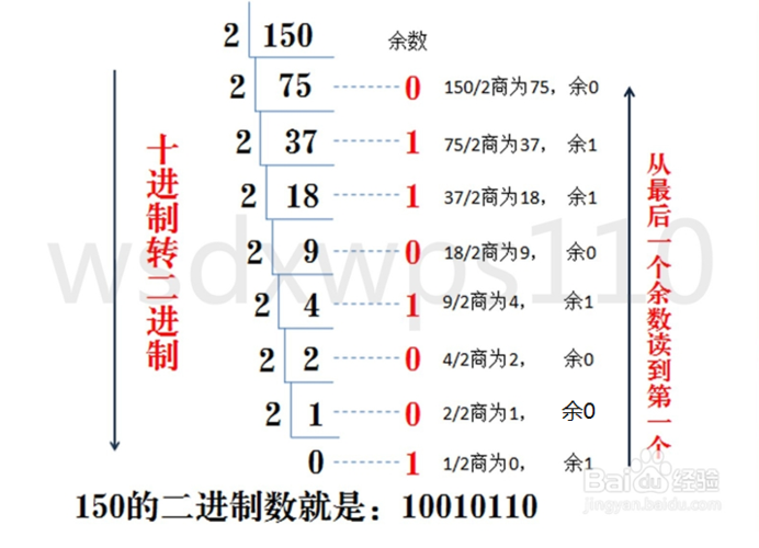 字符型到数字型的转换方法