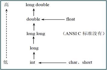 这个函数接受一个double类型的参数x，返回e的x次幂的结果，也是一个double类型的值，使用exp()函数可以非常方便地表示和计算e的指数形式。