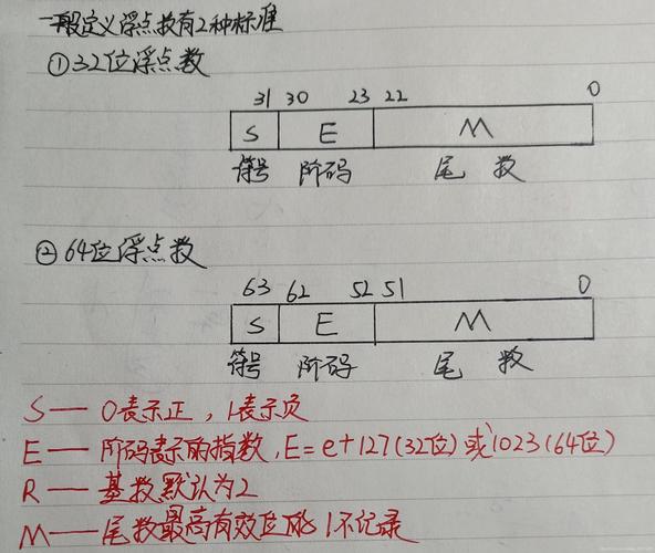 这段代码计算了e的2次方，并打印了结果。