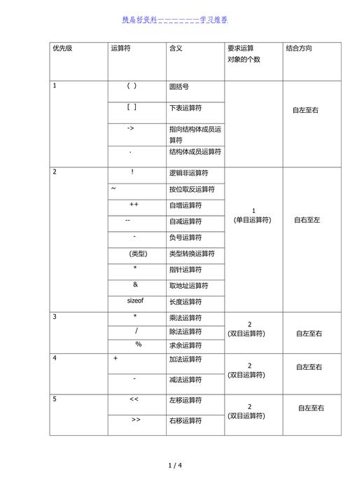 解答关于C语言输入指数符号e的问题