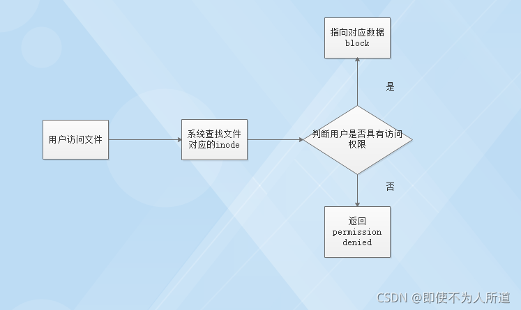 进入Recovery恢复系统的步骤