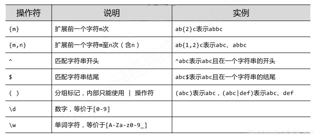 你可以通过修改正则表达式来同时匹配空格和换行符。