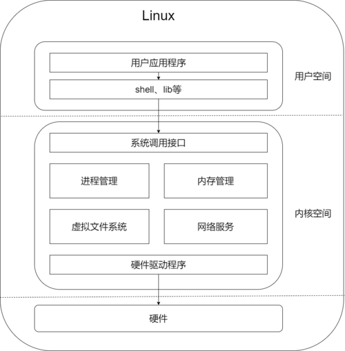 在Linux系统中，保持时间的准确性对于系统稳定运行和应用程序的正常工作至关重要，幸运的是，Linux提供了多种命令和工具来帮助用户校准系统时间，本文将详细介绍几种常用的Linux时间校准命令及其操作方法，帮助用户轻松完成时间校准任务。