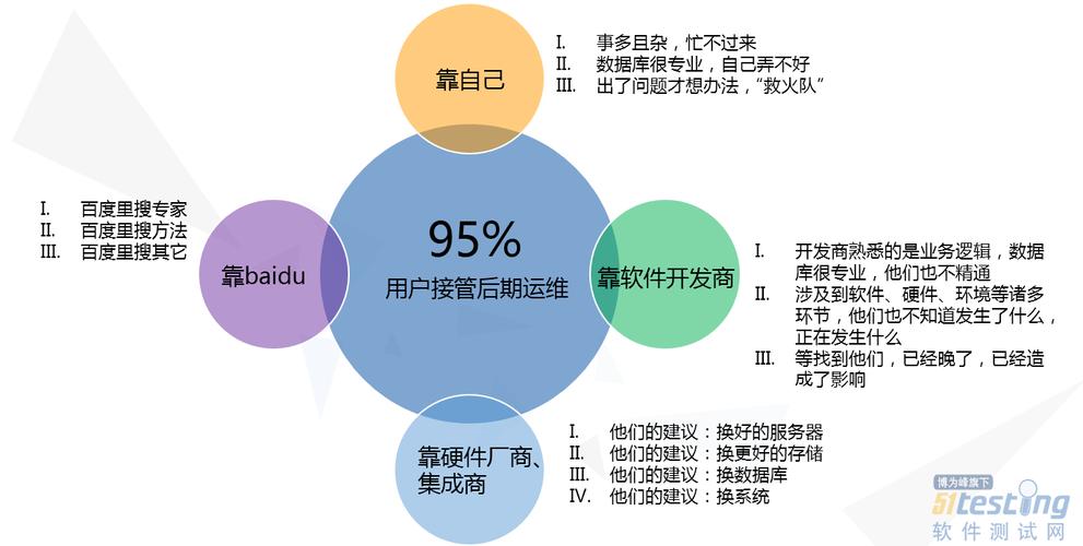 在数据库管理中，随着项目的发展或需求的变更，我们有时需要修改已存在的表名以更好地反映其存储的数据或符合新的命名规范，SQL（Structured Query Language）作为数据库的标准语言，提供了修改表名的功能，无论你是使用MySQL、PostgreSQL、SQL Server还是其他支持SQL的数据库系统，修改表名的基本语法都是相似的，下面，我们就来详细了解一下如何使用SQL语句来修改表名。