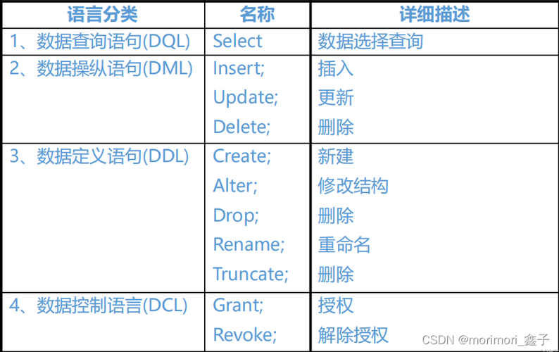 或者在某些数据库系统中（如SQL Server），语法可能略有不同：