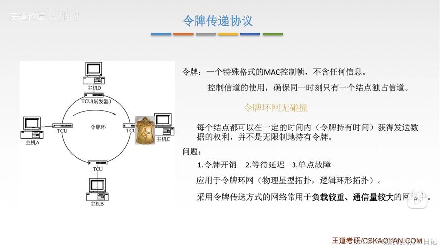 1、直接访问路径：