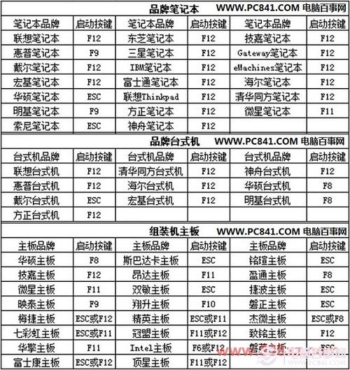    如果某个启动项不再需要开机自动运行，只需在开机启动文件夹中找到对应的快捷方式，并将其删除即可。