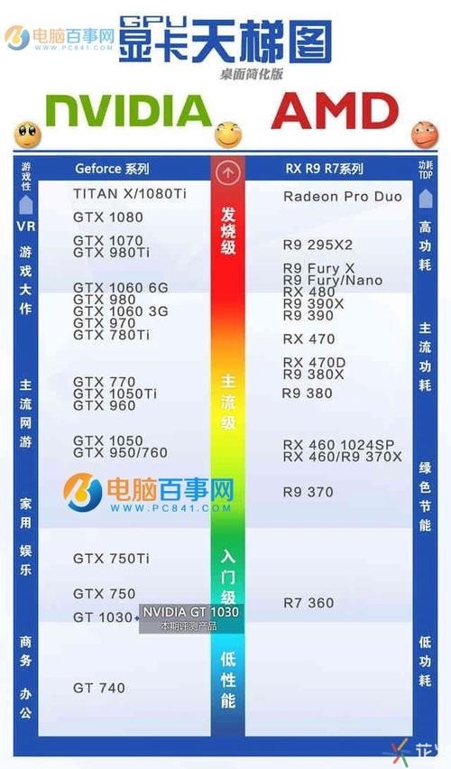 显卡性能参数众多，但以下几个是评估显卡性能时最为关键的：