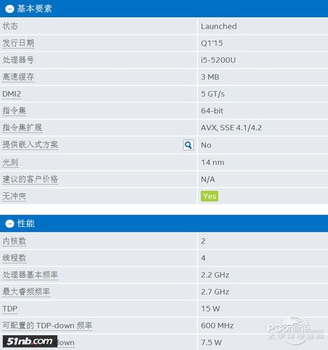 5、热设计功耗(TDP)：TDP反映了显卡在满载状态下的功耗水平，TDP越低，显卡的散热和电源需求就越低，有利于节省能源和降低系统成本。