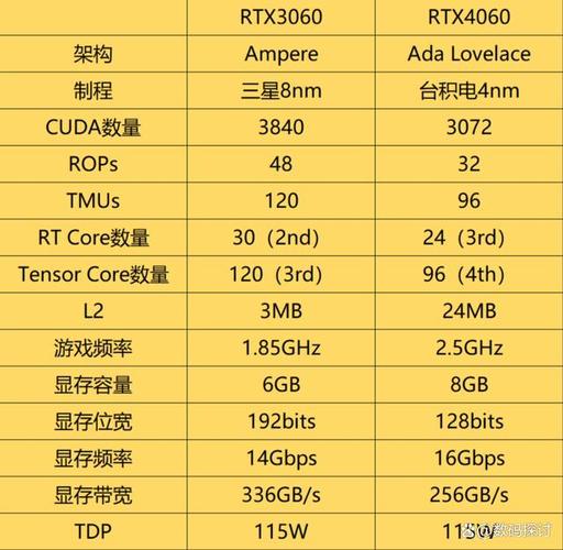 显卡性能参数对比图解析