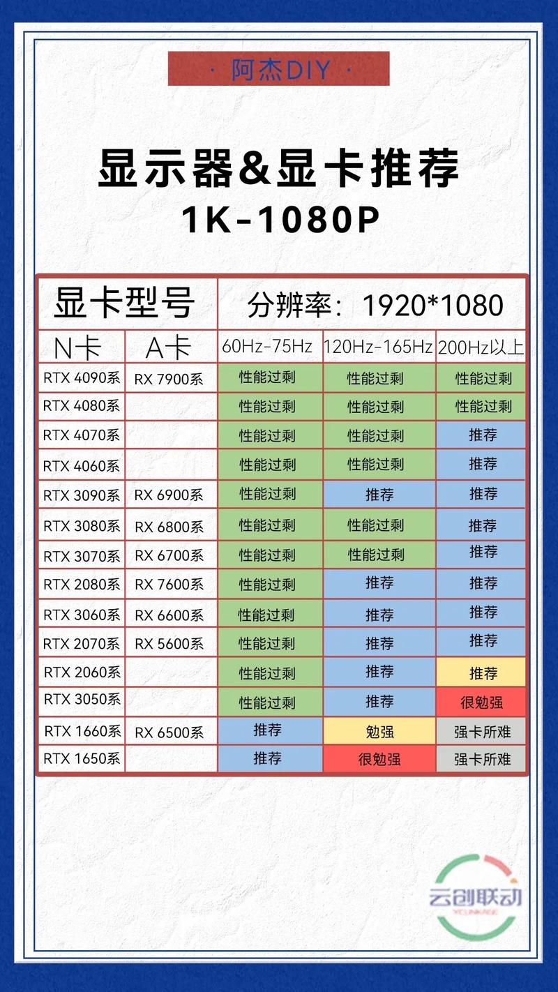 （注：由于实际环境中无法直接展示图表，以下将以文字形式描述一个假想的显卡性能参数对比图。）