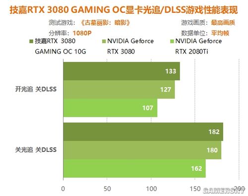 核心频率与加速频率：RTX 3080的核心频率和加速频率均显著高于RTX 3070和RTX 3060，显示出其更强的性能潜力。