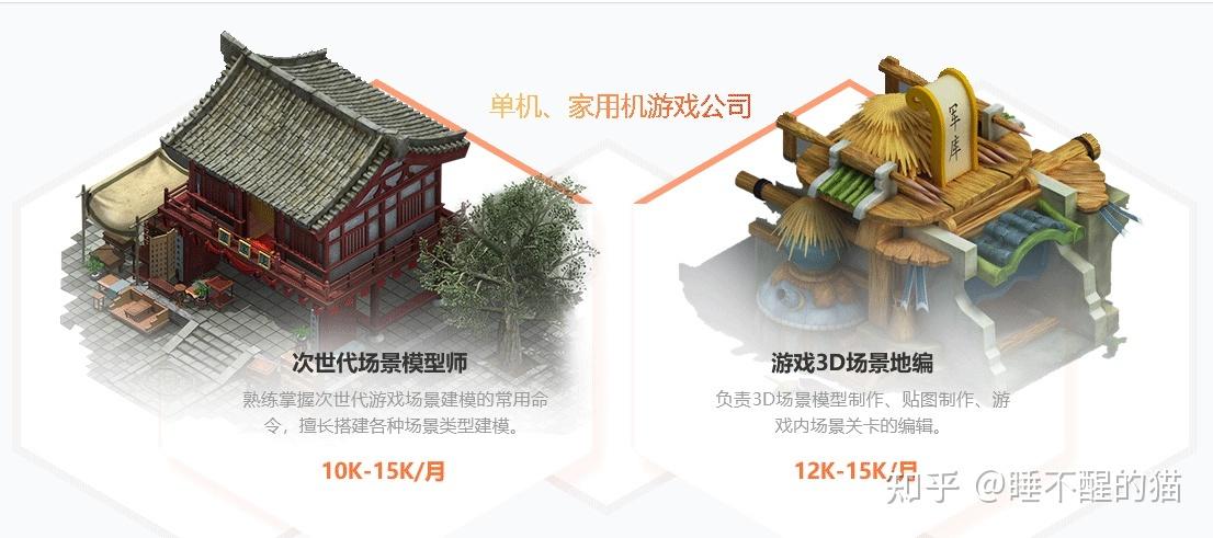 1、明确需求：首先明确自己的使用需求，是游戏爱好者、视频编辑师还是3D建模师？不同的需求对显卡性能的要求也不同。