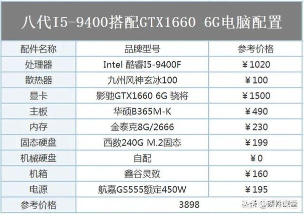 3、关注性价比：在预算有限的情况下，可以关注一些性价比高的显卡型号，如AMD的RX系列显卡在某些方面与NVIDIA的RTX系列不相上下，但价格更为亲民。