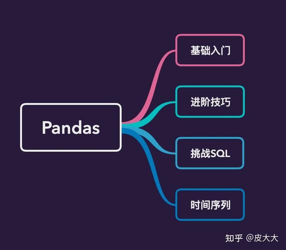 在Python的数据分析世界里，Pandas库无疑是最受欢迎的工具之一，它提供了高效、灵活的数据结构和数据分析工具，让数据科学家和数据分析师能够轻松处理和分析数据，而在Pandas中，shape函数虽然简单，却是理解数据维度、进行初步数据探索不可或缺的工具。