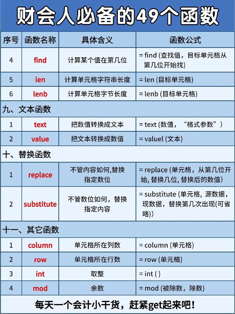 shape函数是Pandas库中DataFrame和Series对象的一个属性，而非函数（尽管我们常以函数的形式调用它），当你对一个DataFrame或Series对象调用shape时，它会返回一个元组，表示该对象的维度，对于DataFrame来说，这个元组包含两个元素：第一个是行数（rows），第二个是列数（columns），而对于Series，由于它是一维的，所以返回的元组只包含一个元素，即元素的数量。