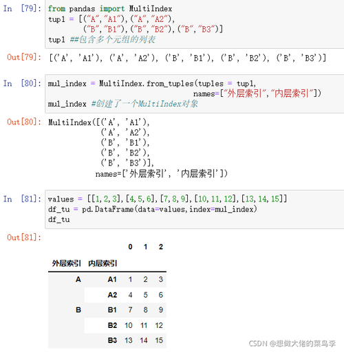 Q: 如果我的DataFrame在调用shape后返回的元组中包含了一个意外的数字，比如(1000, 0)，这意味着什么？