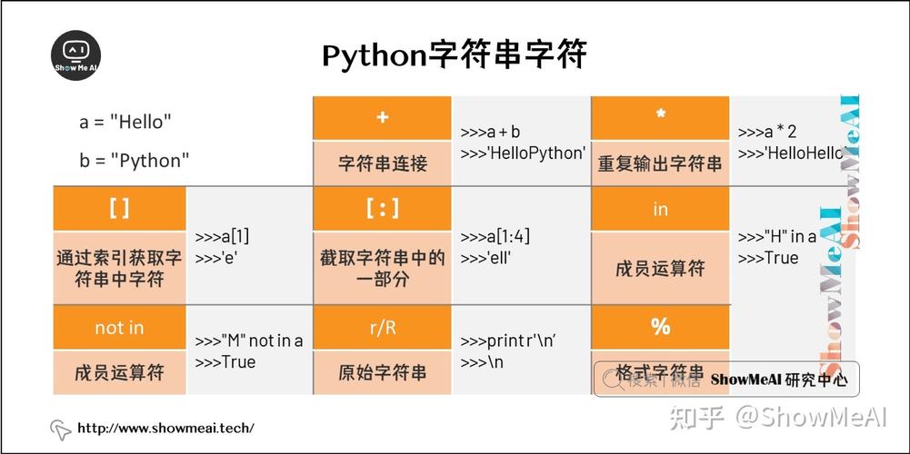 问题：在Python中，如何检查一个字符串是否全部由大写字母组成？