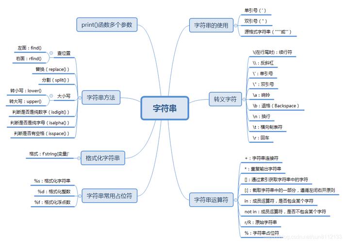 答：你可以使用isupper()方法来检查一个字符串是否全部由大写字母组成，如果字符串中至少有一个区分大小写的字符，并且所有这些（区分大小写的）字符都是大写，则返回True；否则返回False。