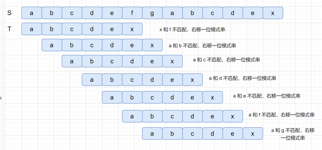 多行字符串与换行