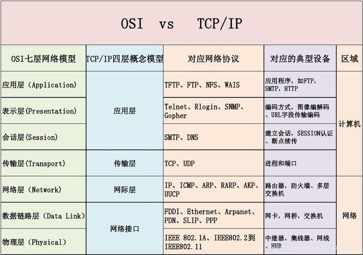 HTTPS和HTTP在数据传输安全性方面的主要区别在于加密机制，HTTP协议传输的信息是明文形式，没有加密处理，因此存在被截获和篡改的风险，而HTTPS则通过SSL/TLS协议对数据进行加密处理，确保数据在传输过程中被加密，即使数据被截获也无法被未经授权的第三方读取，HTTPS还提供了身份验证机制，通过SSL证书确保用户正在与正确的服务器通信，这些安全措施共同构成了HTTPS在数据传输方面的强大防护网。