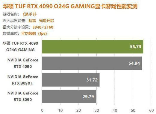 RTX 4090：作为NVIDIA的旗舰级显卡，RTX 4090在性能上无可挑剔，无论是游戏性能还是生产力性能都达到了顶尖水平，它拥有强大的图形处理能力和出色的能效比，是追求极致体验玩家的首选。