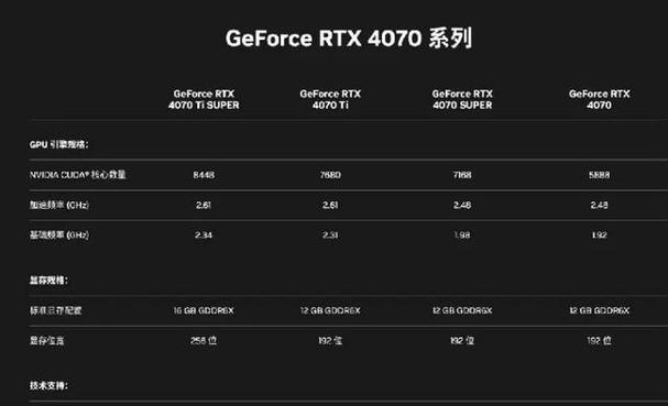 RTX 4070：这款显卡适合那些希望在4K分辨率下享受高画质游戏体验的用户，它提供了良好的性价比，能够在大多数游戏中保持较高的帧率，是入门级别4K显卡的不错选择。