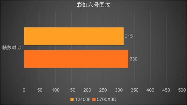 3、性能与性价比：在预算范围内，尽量选择性能更强、性价比更高的显卡，可以通过查看显卡天梯图、阅读专业评测文章等方式来了解不同型号显卡的性能表现。