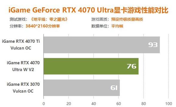 问：如果我想在2K分辨率下畅玩3A大作，应该选择哪款显卡？