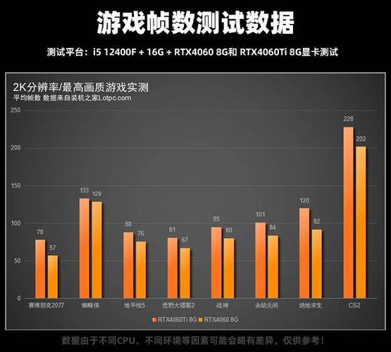 答：对于2K分辨率下的3A大作，RTX 4060 Ti和RX 6750 XT都是不错的选择，它们都能在2K分辨率下提供稳定的帧率和良好的画质表现，如果你的预算允许，也可以选择性能更强的RTX 4070或RX 7800 XT等型号。