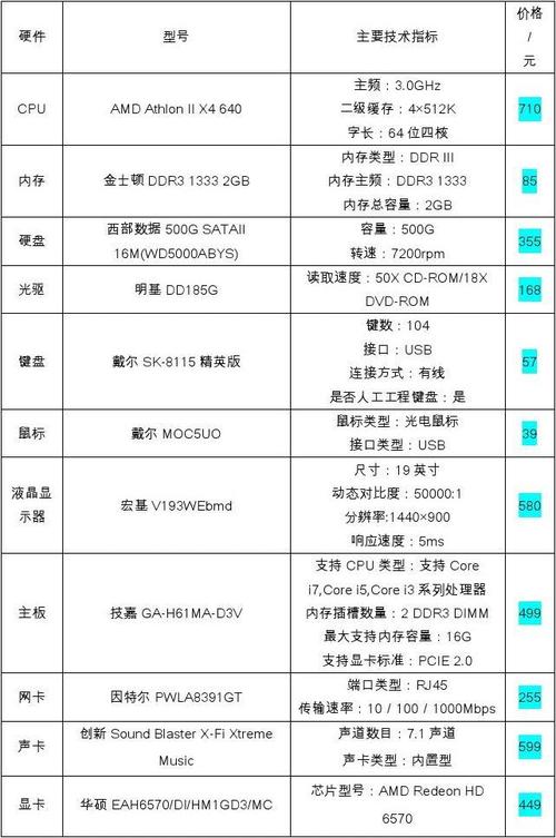 硬件配置