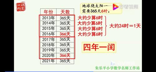 问题：为什么闰年的规则要如此设定？