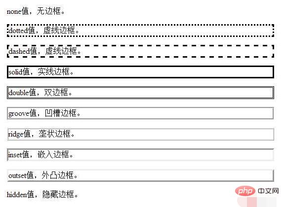 在这个例子中，`border: 2px solid #FF0000;`表示边框宽度为2像素，样式为实线，颜色为红色（#FF0000）。