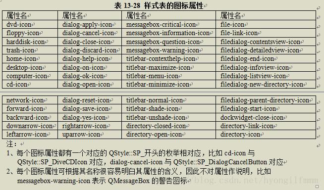 **外部样式表示例**：