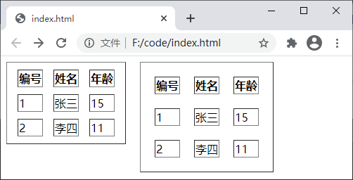 A: 如果你不希望合并表格的边框（即保留默认的双重边框效果），可以省略`border-collapse: collapse;`属性，请注意，这可能会导致边框看起来更宽，因为相邻的单元格边框会重叠。