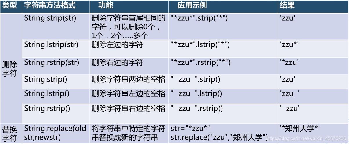 在Python编程中，字符串（String）是一种非常基础且常用的数据类型，用于存储和表示文本信息，在处理字符串时，我们经常会遇到需要追加（即连接）字符串的情况，Python提供了几种简单而高效的方法来实现字符串的追加，让代码更加灵活和易于维护，下面，我们就来详细了解一下Python中字符串追加的几种常用方法。