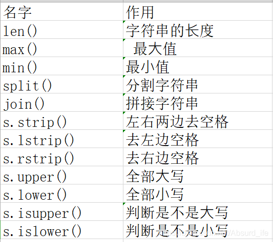 注意，join()方法只能用于字符串序列，如果列表中包含非字符串元素，需要先将其转换为字符串。