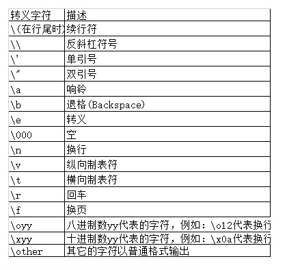 3. 使用格式化字符串（f-strings, Python 3.6+）