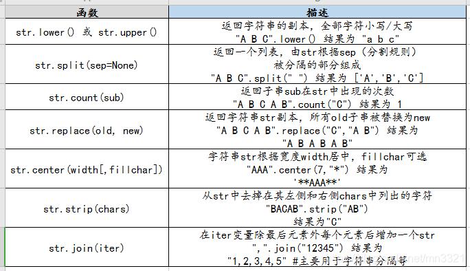 从Python 3.6开始，格式化字符串（也称为f-strings）提供了一种非常便捷的方式来嵌入表达式到字符串常量中，虽然f-strings主要用于格式化数据，但它们也可以用来实现字符串的追加，尤其是当你想在字符串中插入变量或表达式的结果时。