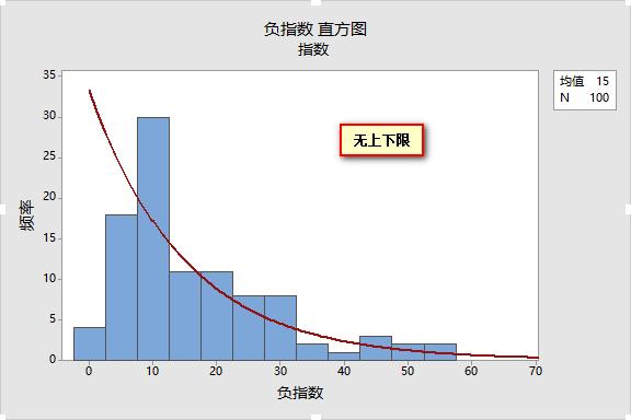 3. 负数指数和分数指数