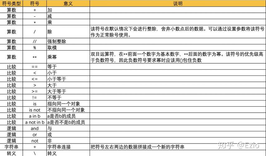 问题：在Python中，除了使用运算符外，还有哪些方法可以表示指数？