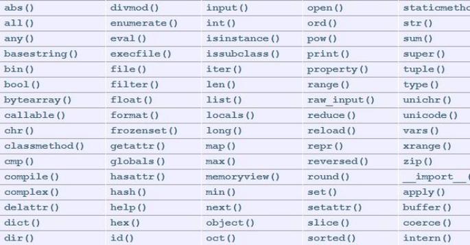 除了运算符外，Python还提供了math.pow()函数来表示指数，这个函数位于math模块中，需要首先导入该模块才能使用。math.pow()函数接受两个参数，分别是底数和指数，并返回它们的幂，不过，需要注意的是，math.pow()函数总是返回浮点数，即使输入的是整数。