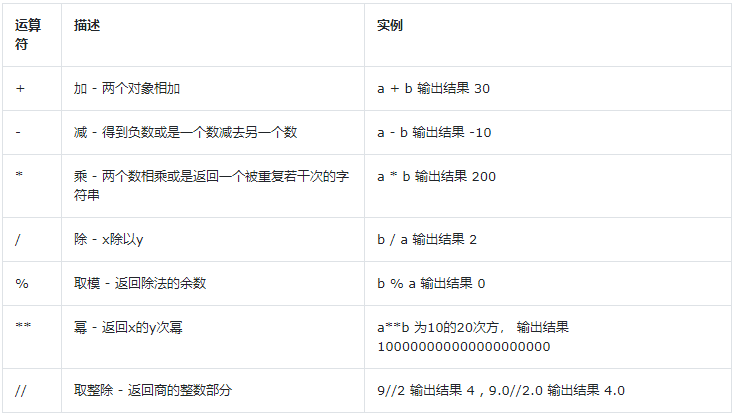 在Python中，表示并计算一个数的负数次幂非常简单，直接使用运算符即可，要计算2的-3次方，可以写成2 -3，这将返回0.125，即1/8，因为负数次幂表示倒数。