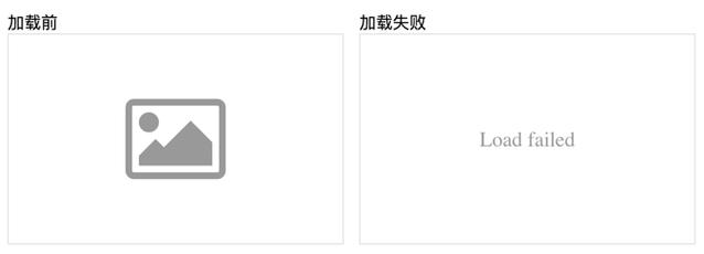 Q2：如果图片无法加载，alt属性有什么作用？