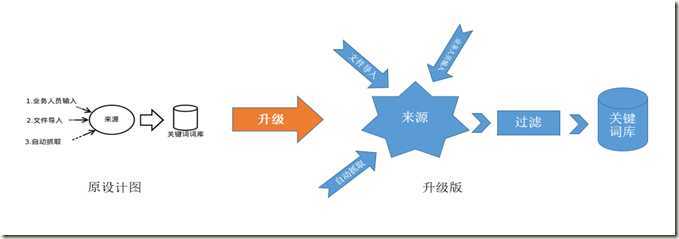 深入关键词研究与优化