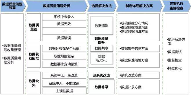 数据分析与持续优化