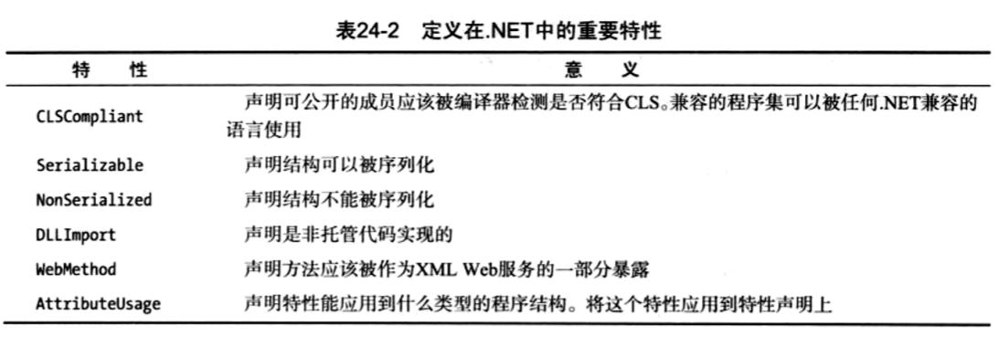 其他特性