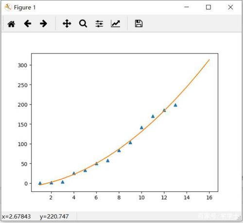 Python中实现多项式拟合的步骤